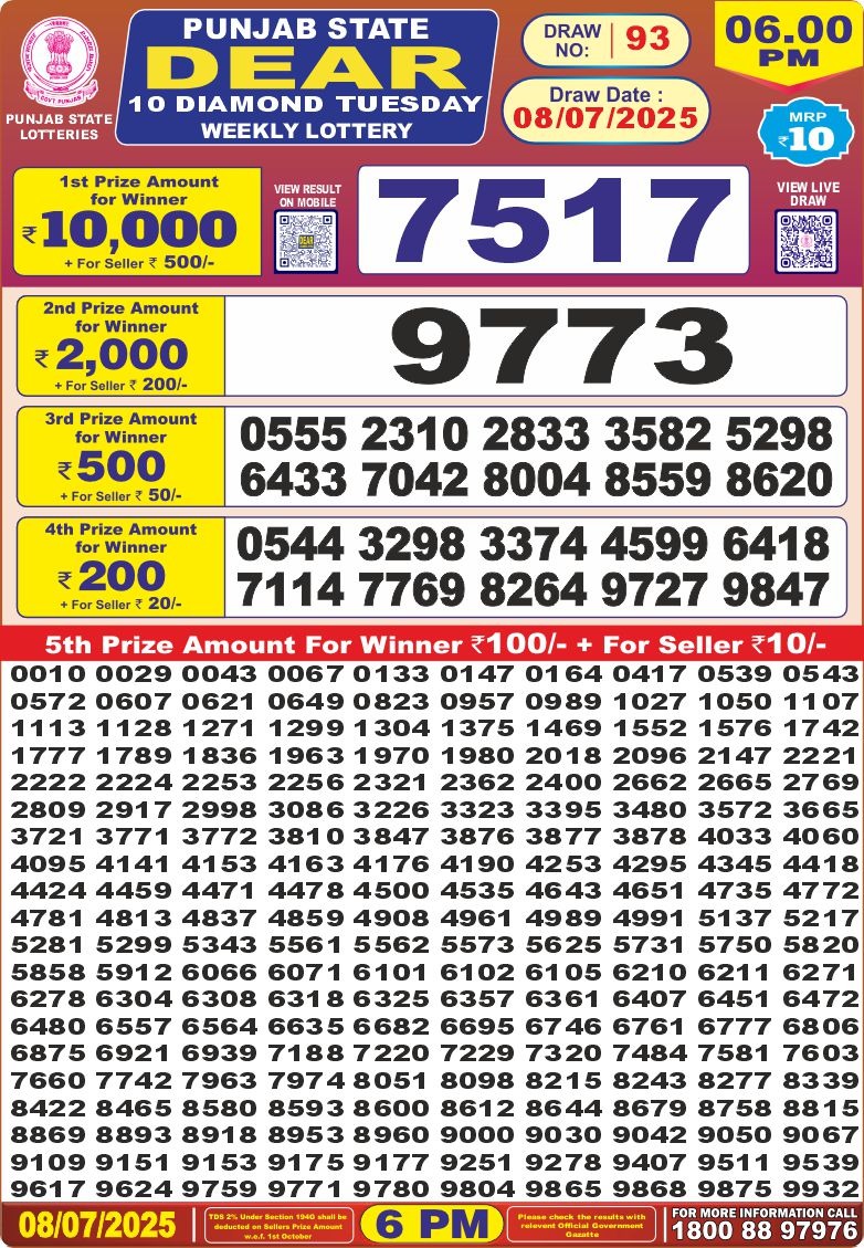 Today Lottery Sambad