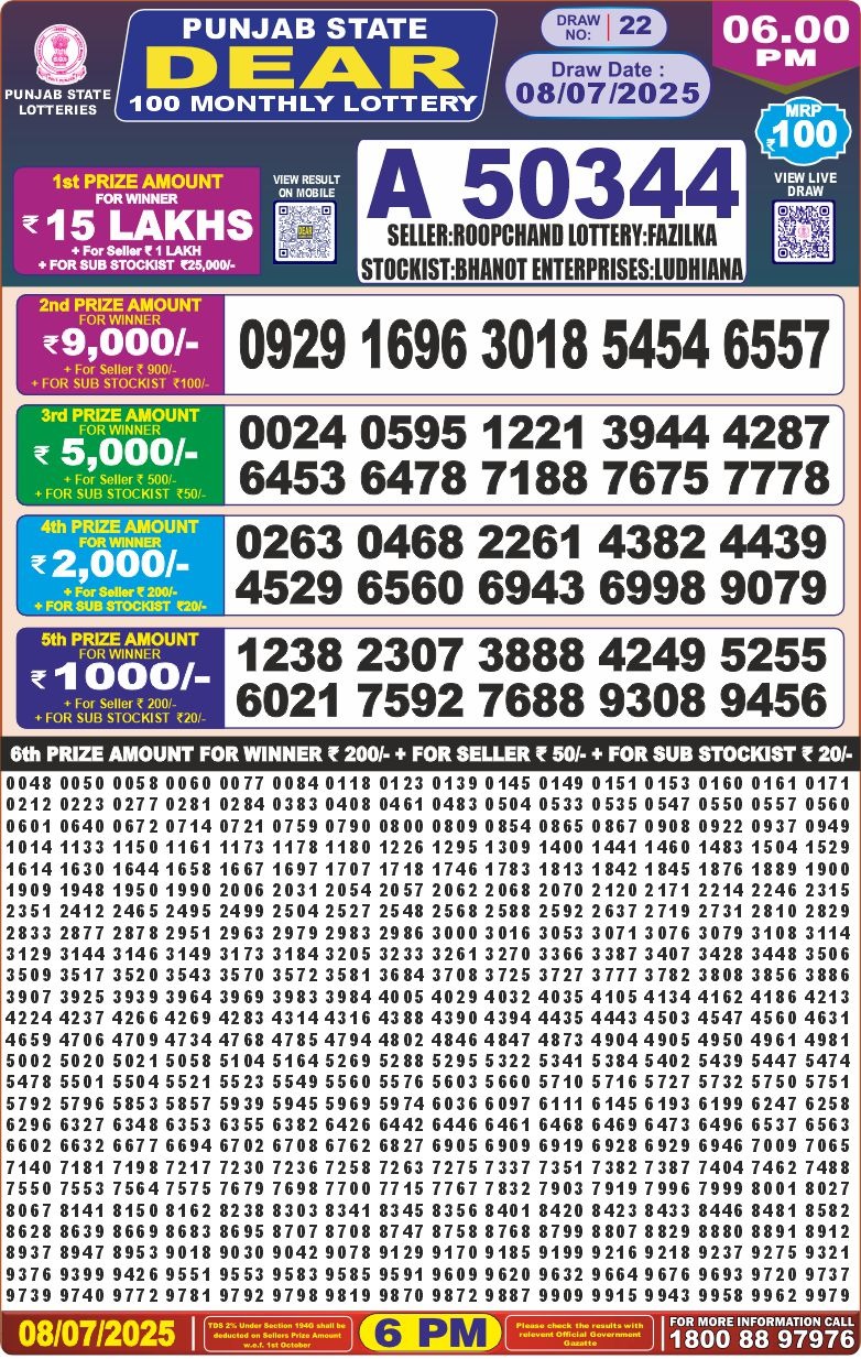 Today Lottery Sambad