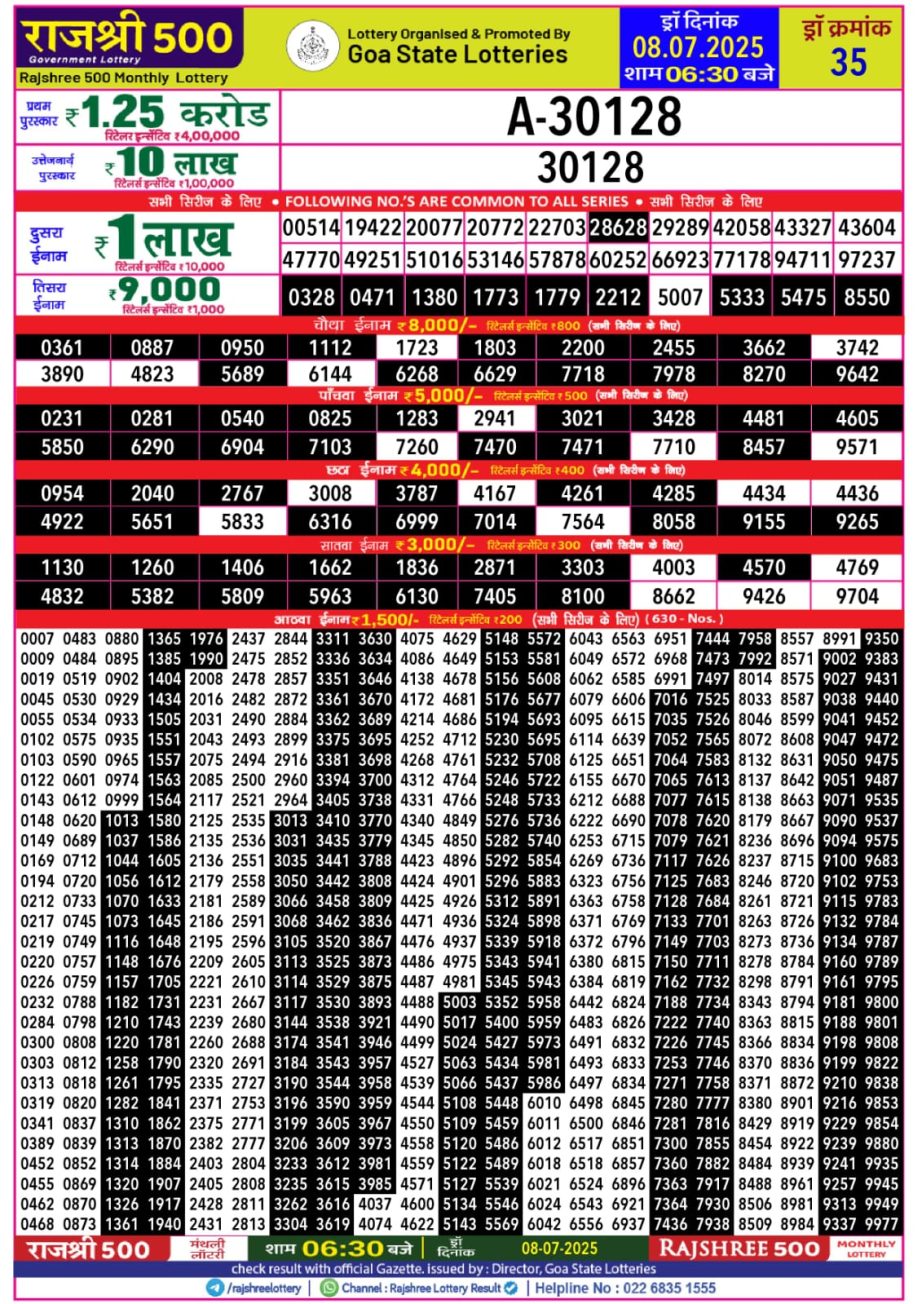 Today Lottery Sambad