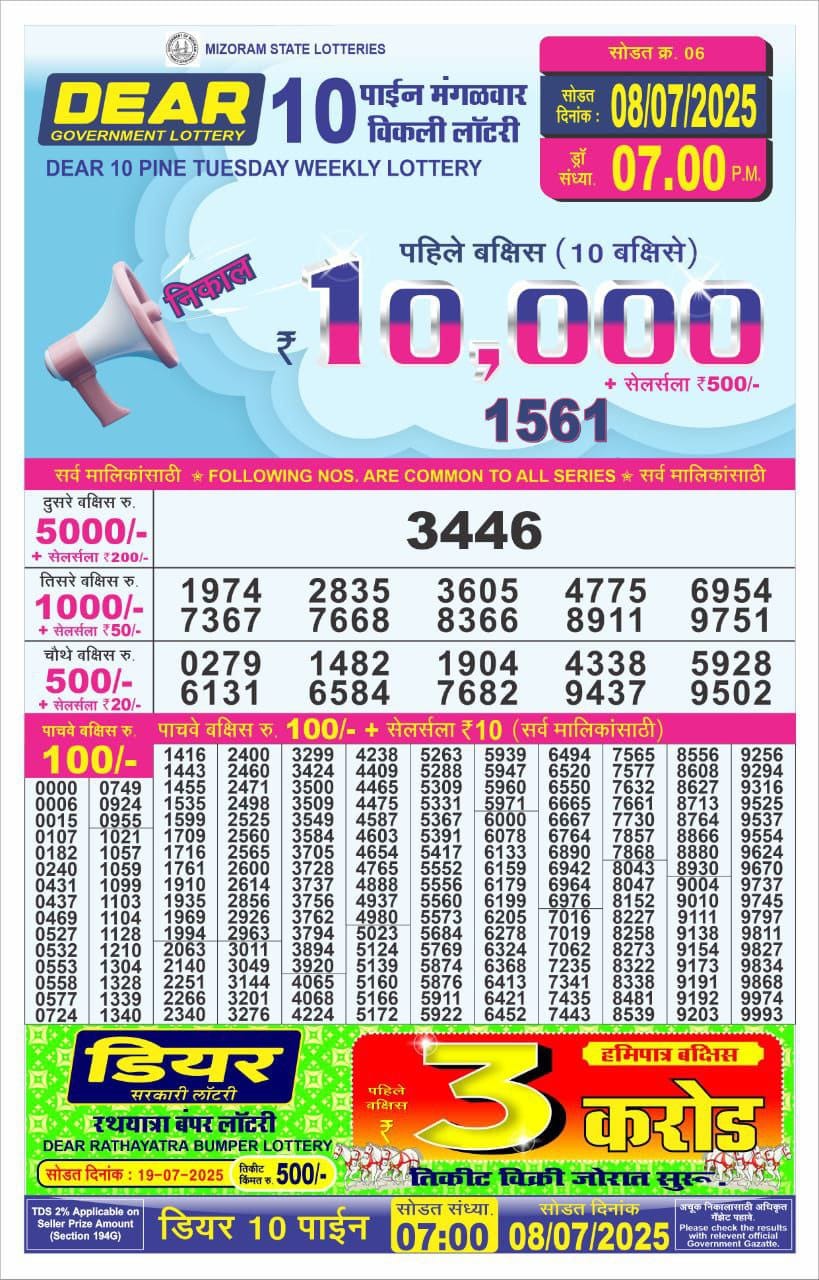 Today Lottery Sambad