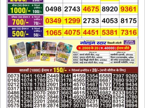 Today Lottery Sambad
