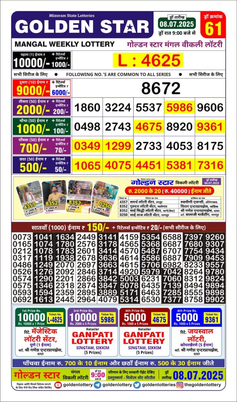 Today Lottery Sambad