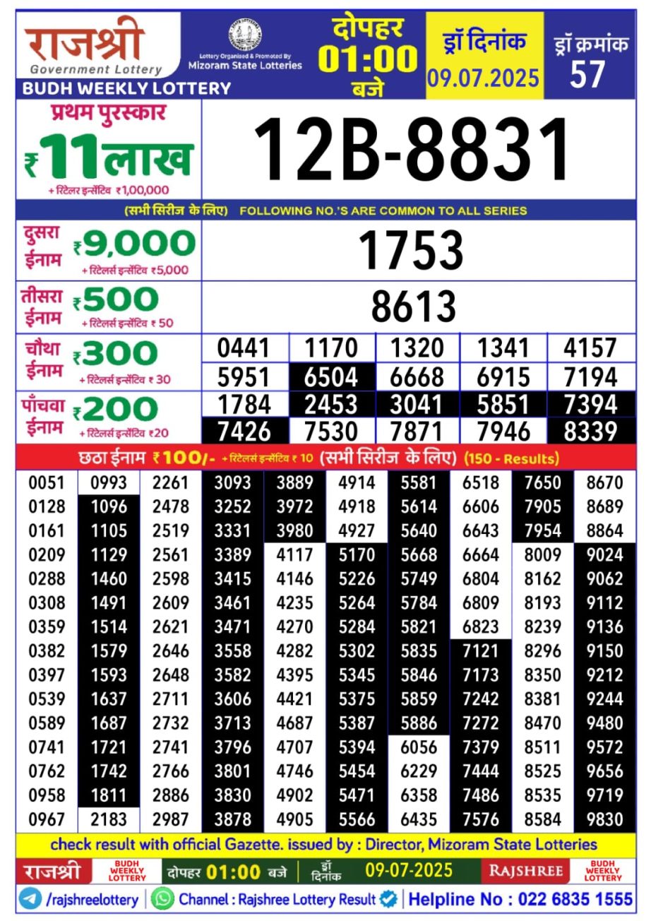 Today Lottery Sambad