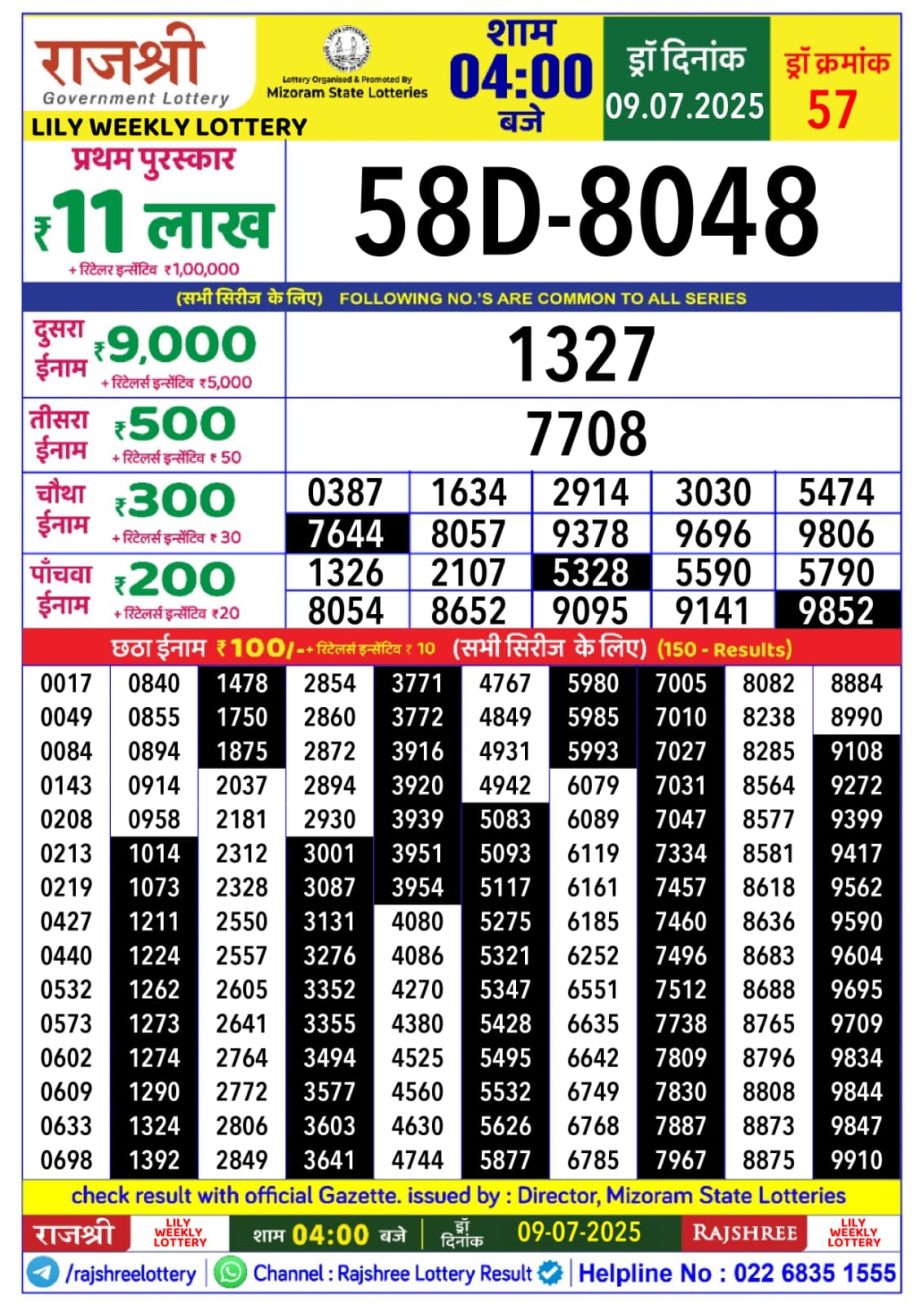 Today Lottery Sambad
