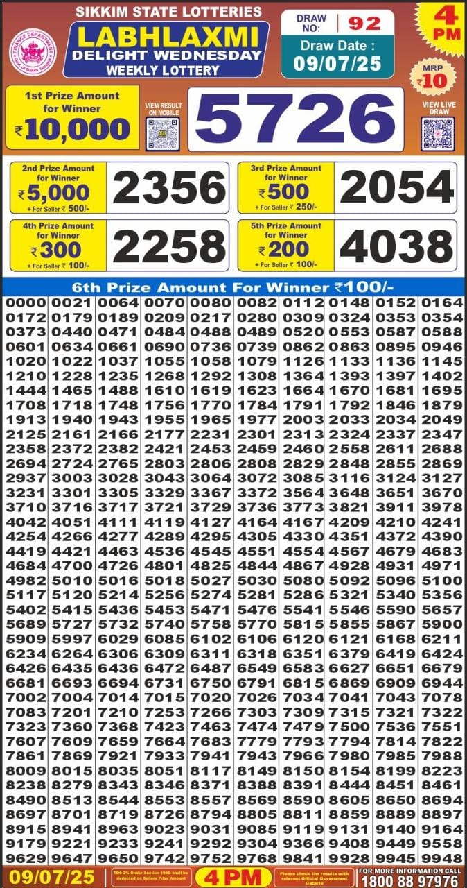 Today Lottery Sambad