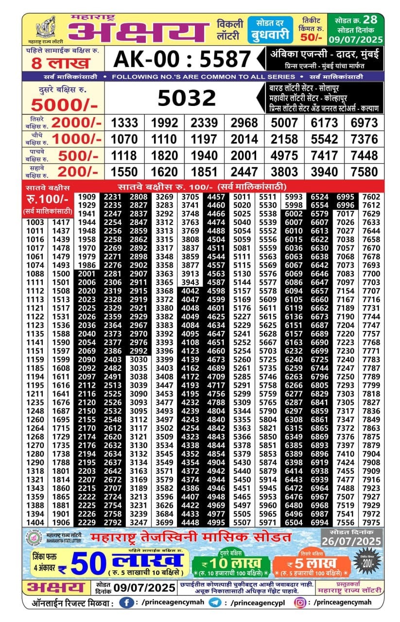 Today Lottery Sambad