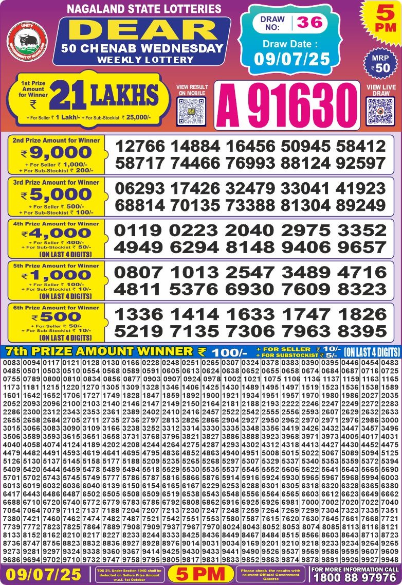 Today Lottery Sambad