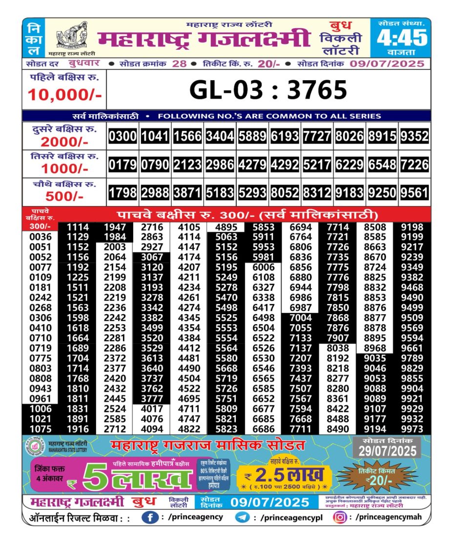 Today Lottery Sambad