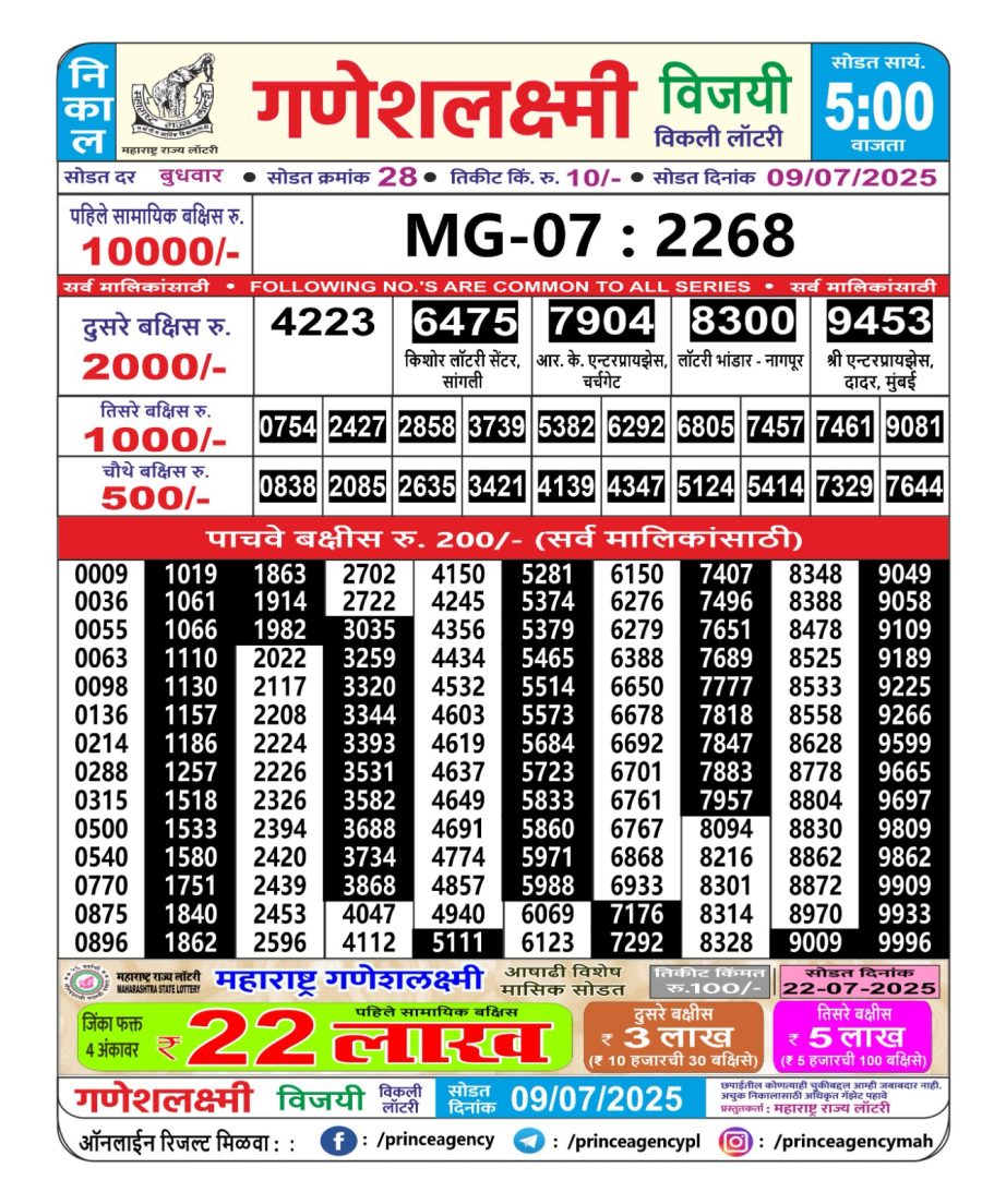 Today Lottery Sambad