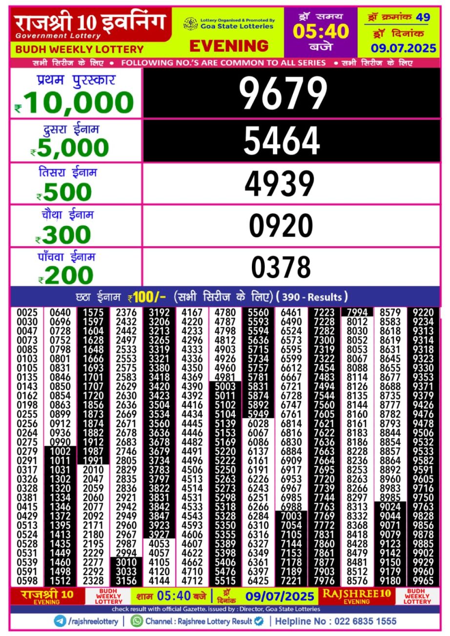 Today Lottery Sambad