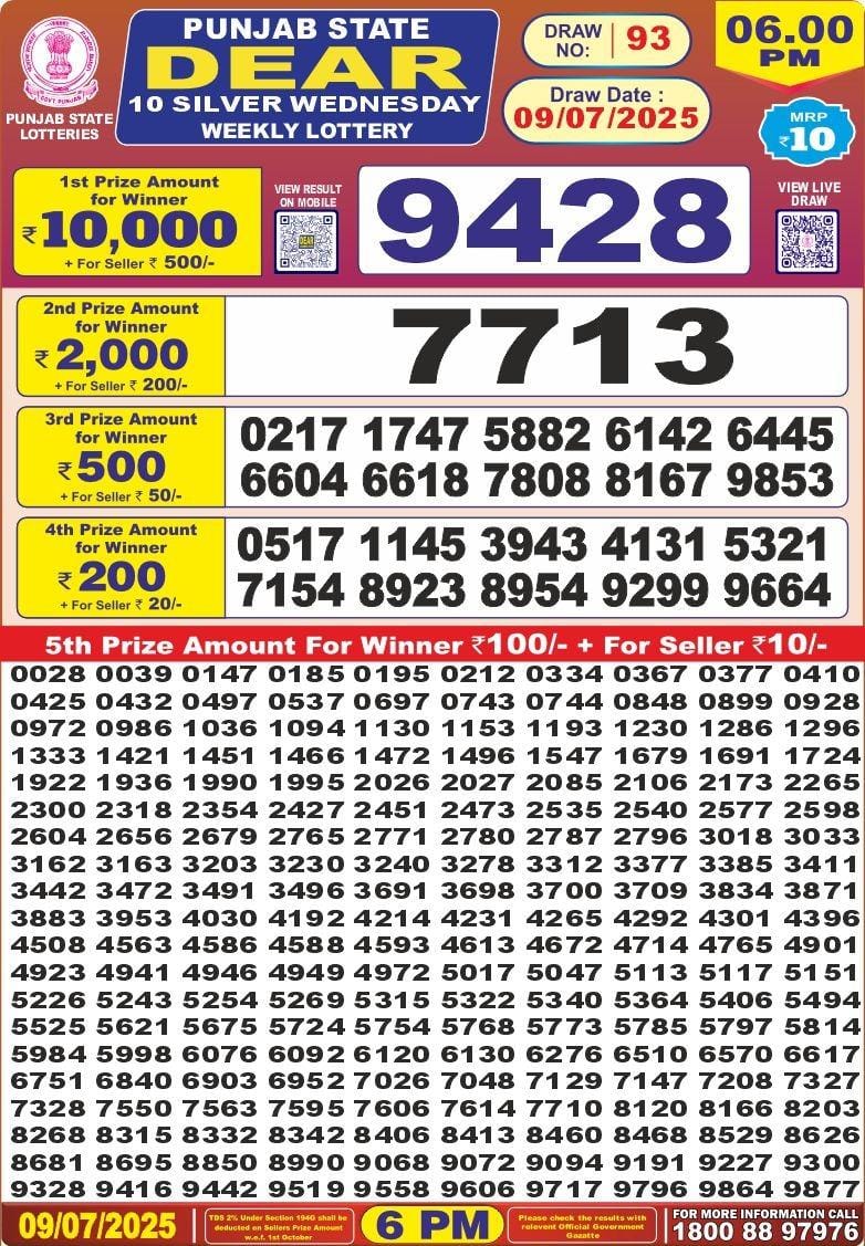 Today Lottery Sambad