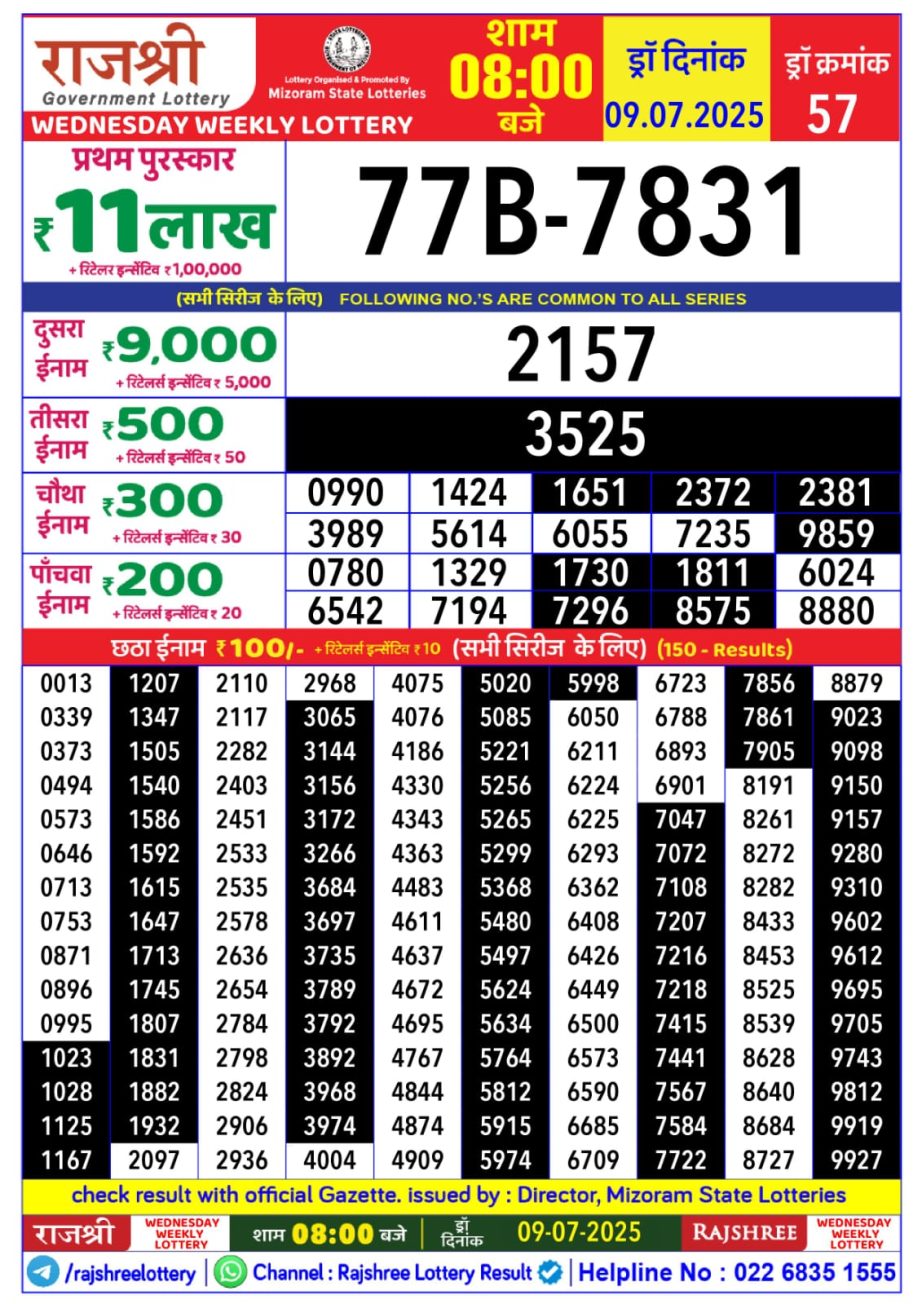 Today Lottery Sambad