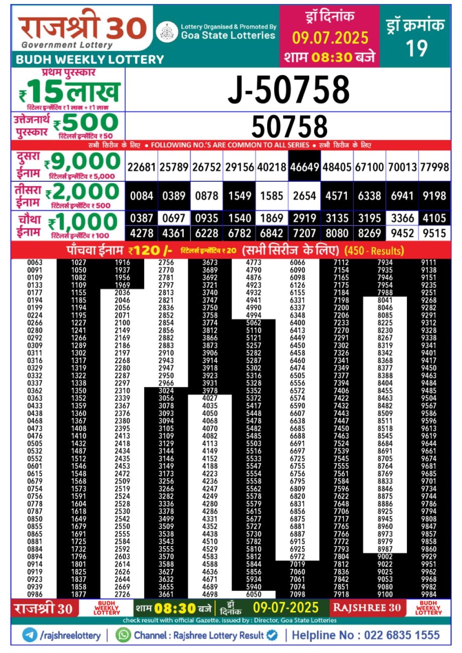 Today Lottery Sambad