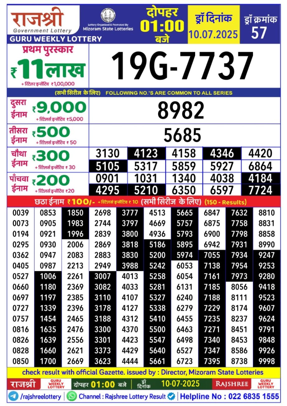 Today Lottery Sambad