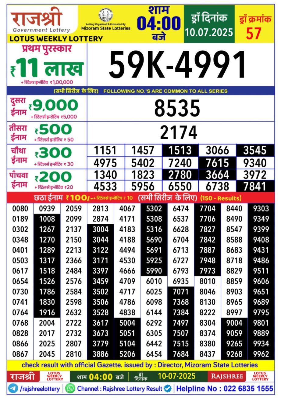Today Lottery Sambad