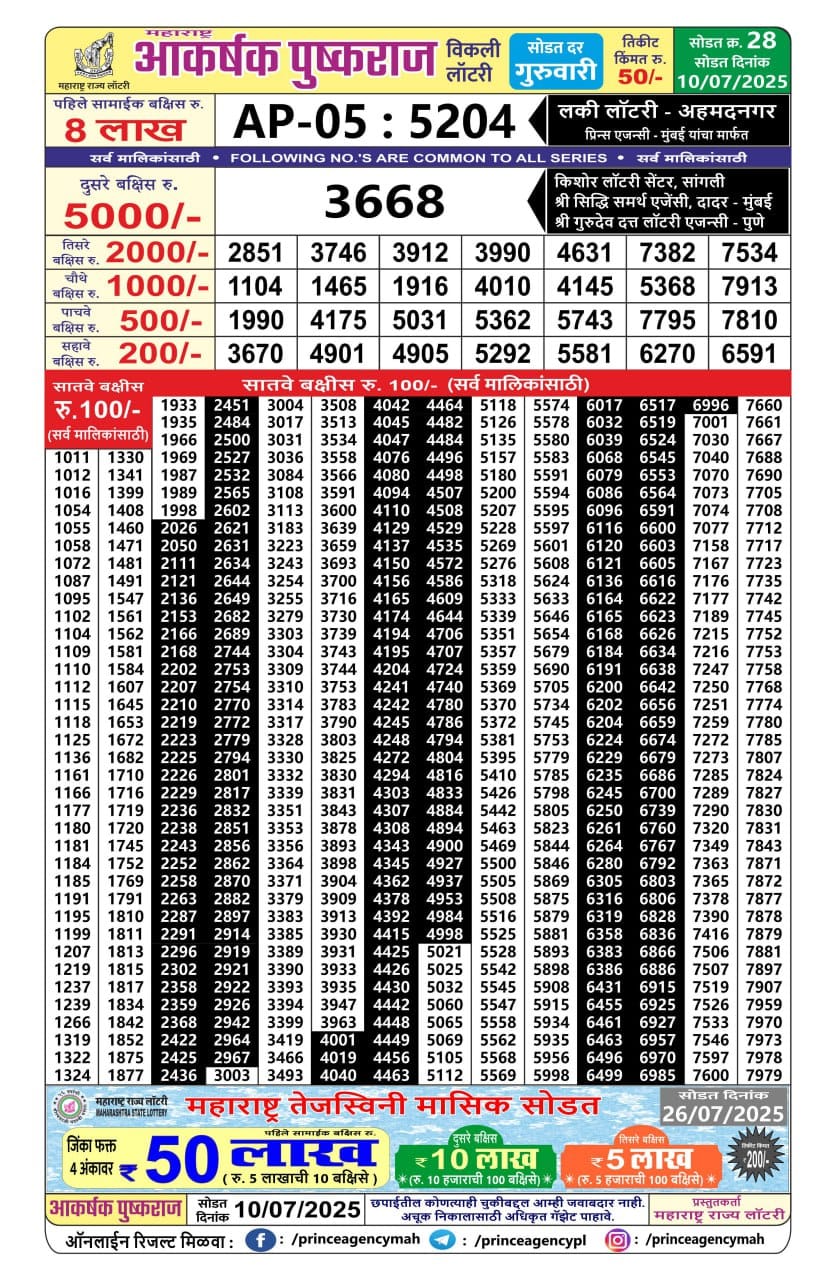 Today Lottery Sambad