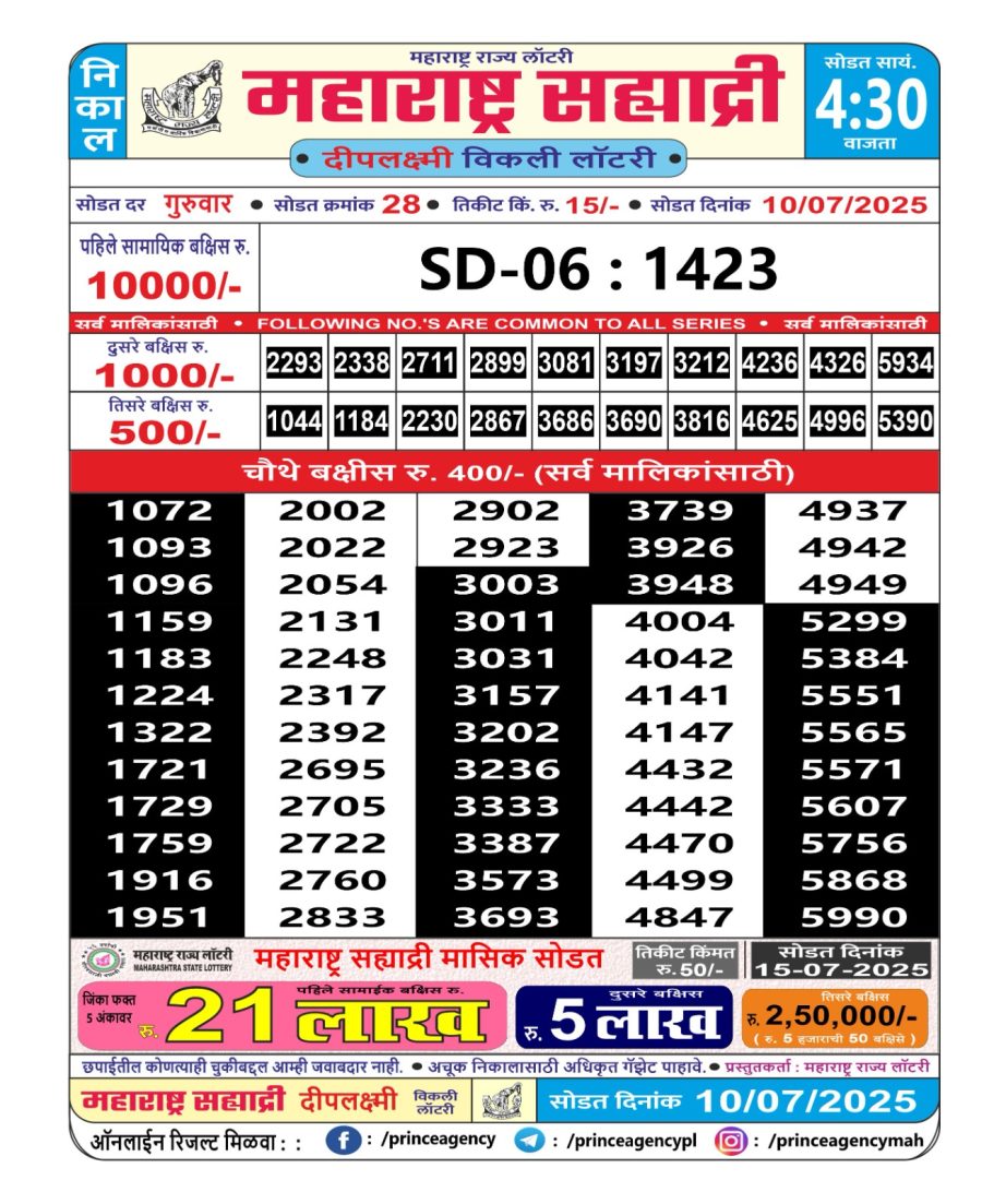 Today Lottery Sambad