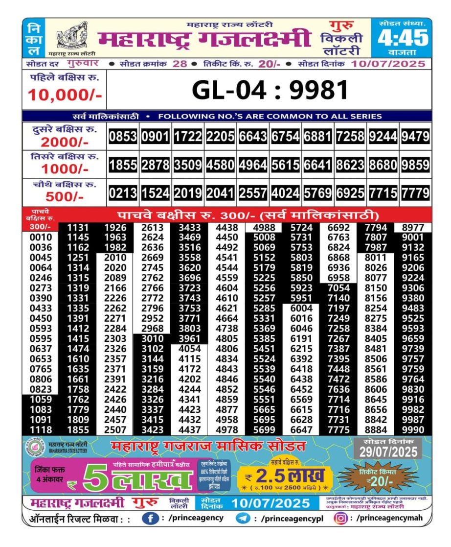Today Lottery Sambad