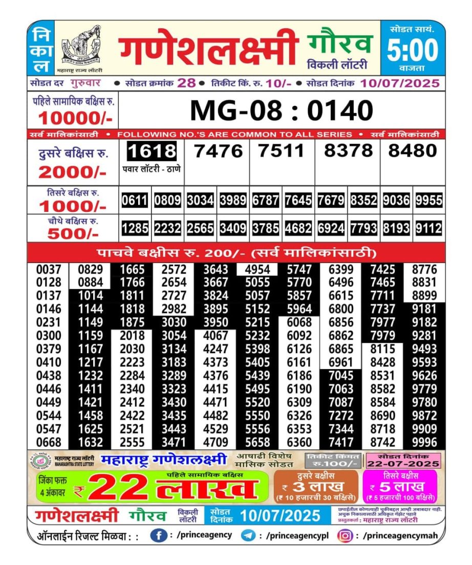 Today Lottery Sambad
