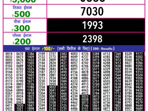 Today Lottery Sambad