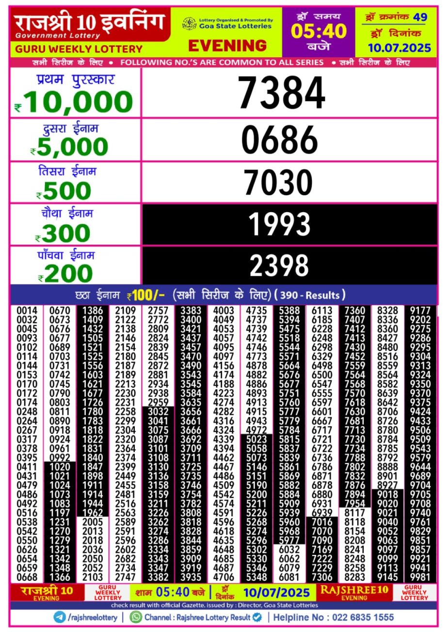 Today Lottery Sambad