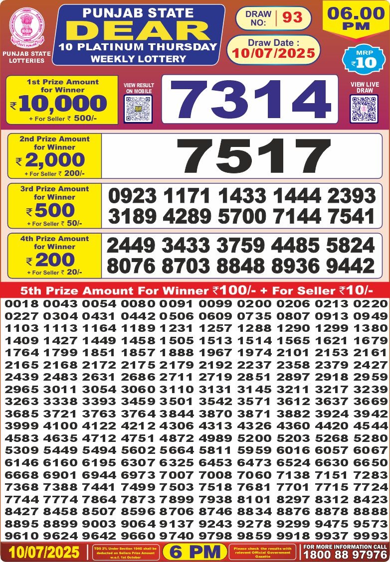 Today Lottery Sambad