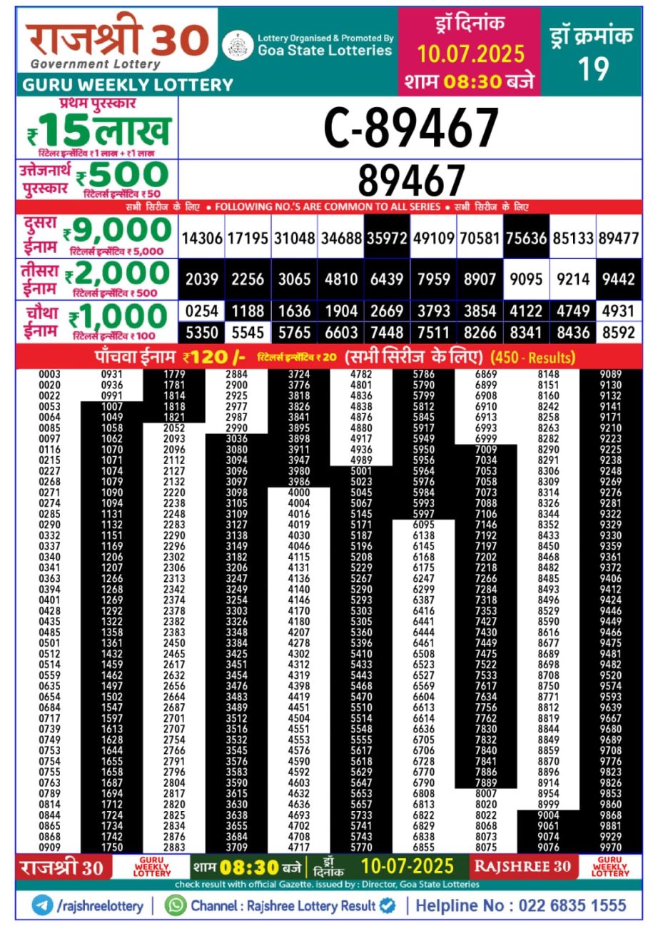 Today Lottery Sambad