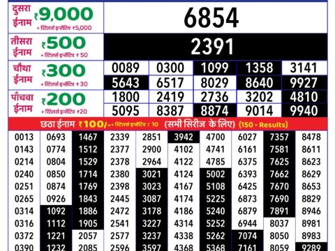 Today Lottery Sambad