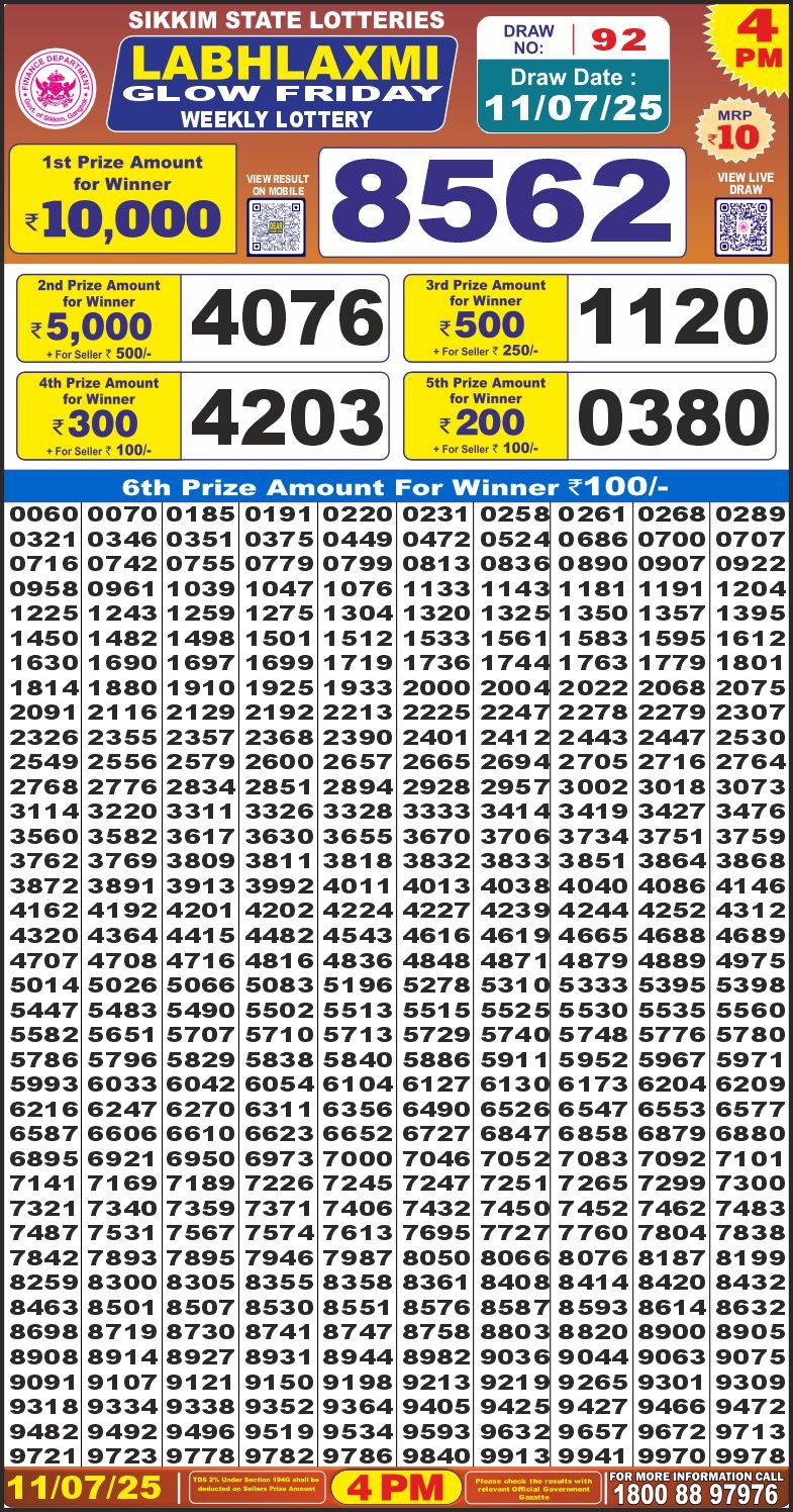 Today Lottery Sambad