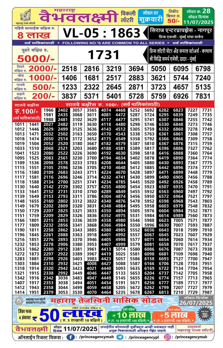 Today Lottery Sambad