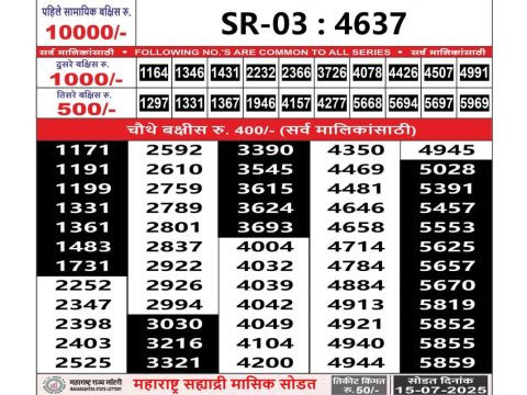 Today Lottery Sambad