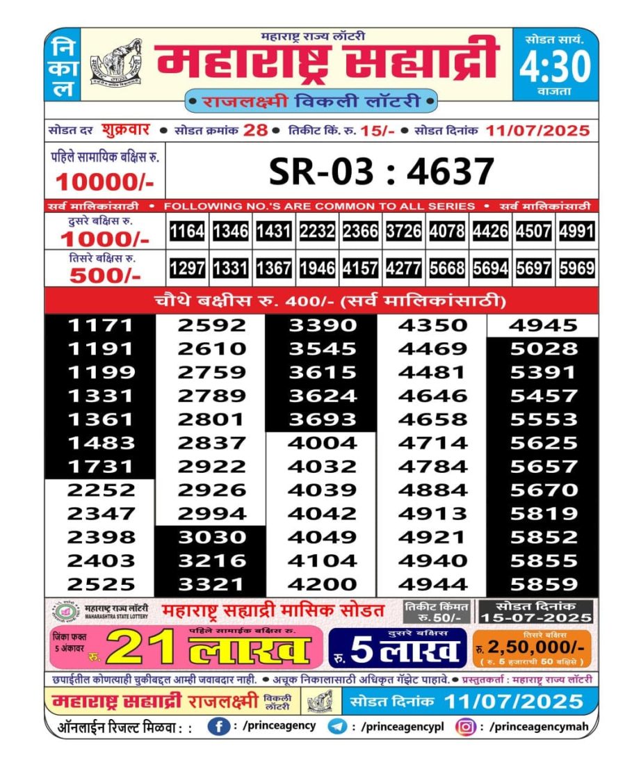 Today Lottery Sambad