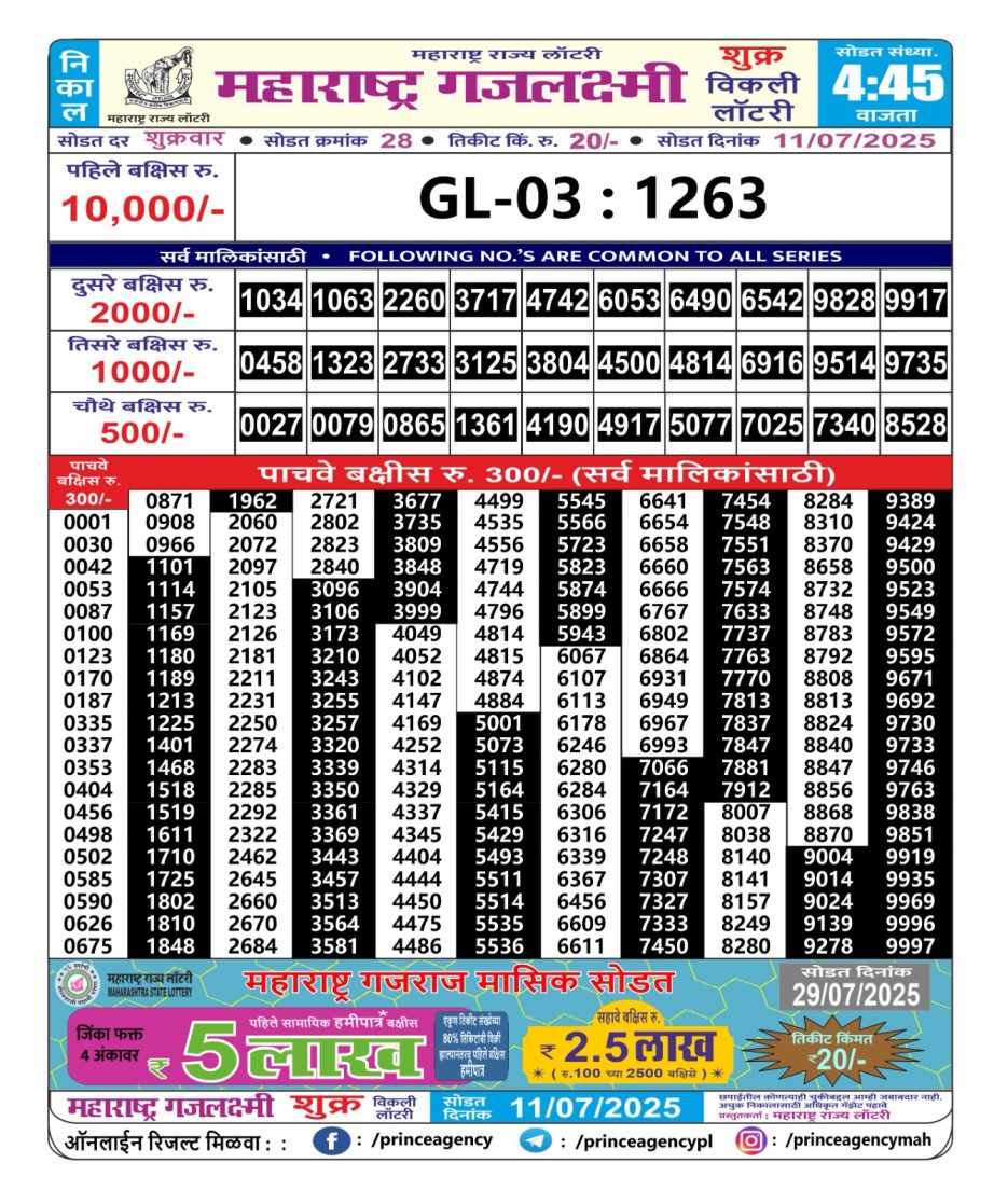 Today Lottery Sambad