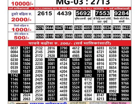 Today Lottery Sambad