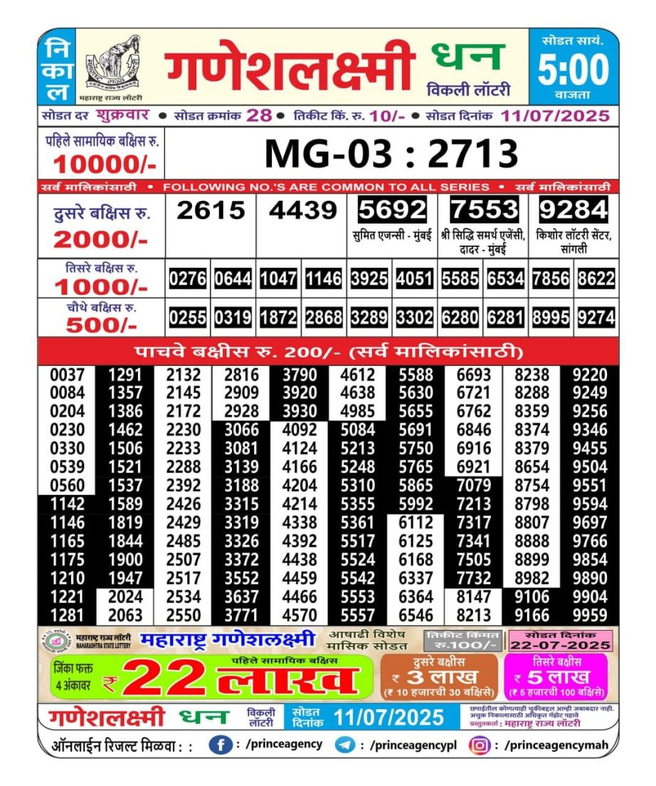 Today Lottery Sambad