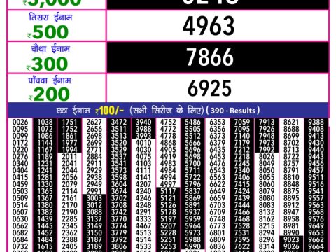 Today Lottery Sambad