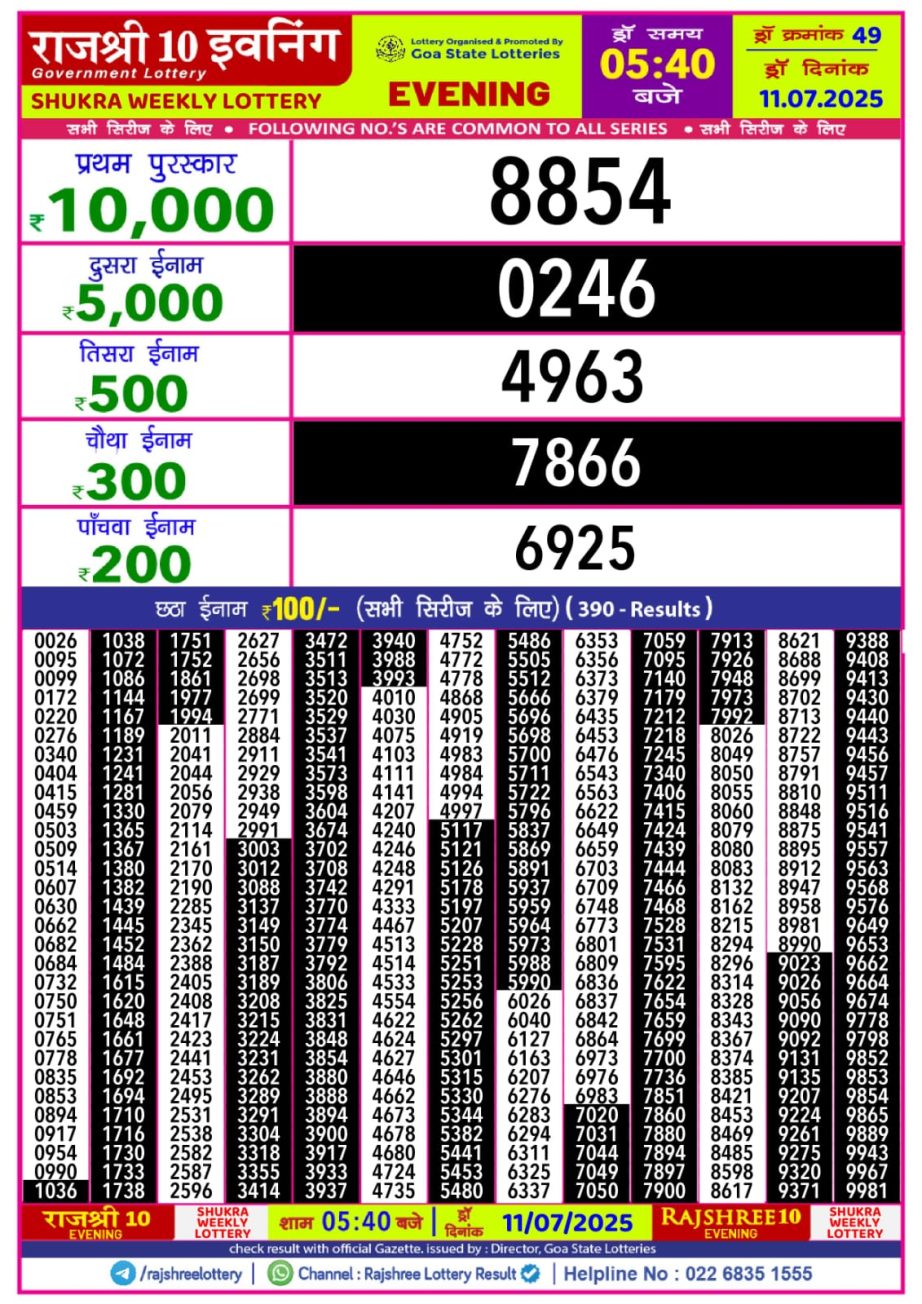 Today Lottery Sambad