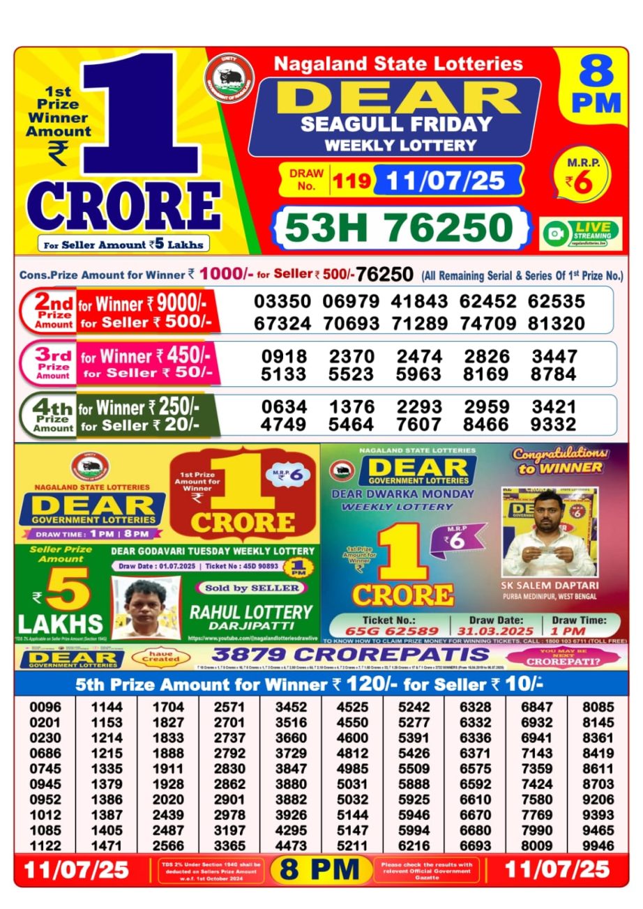 Today Lottery Sambad