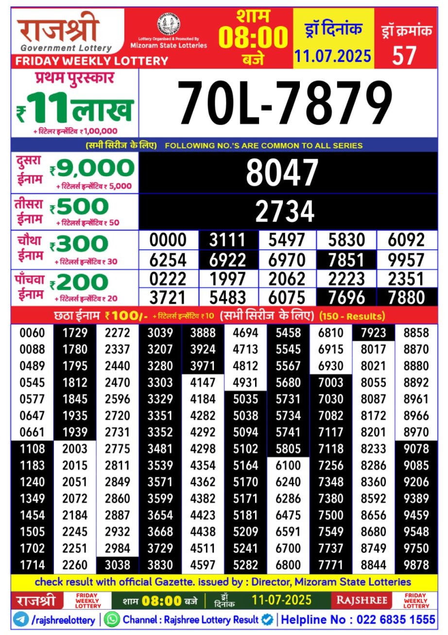 Today Lottery Sambad