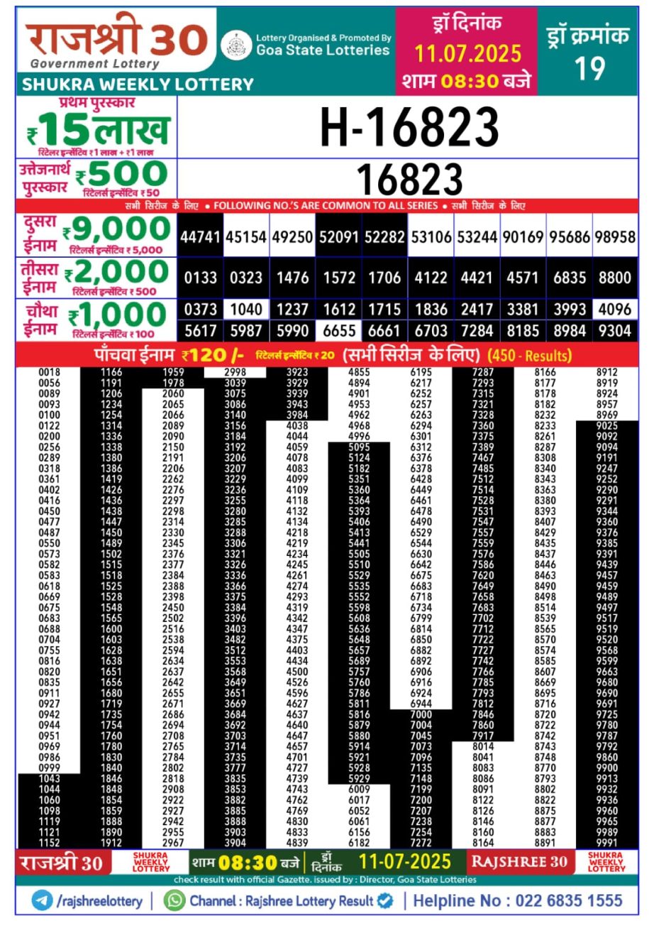 Today Lottery Sambad