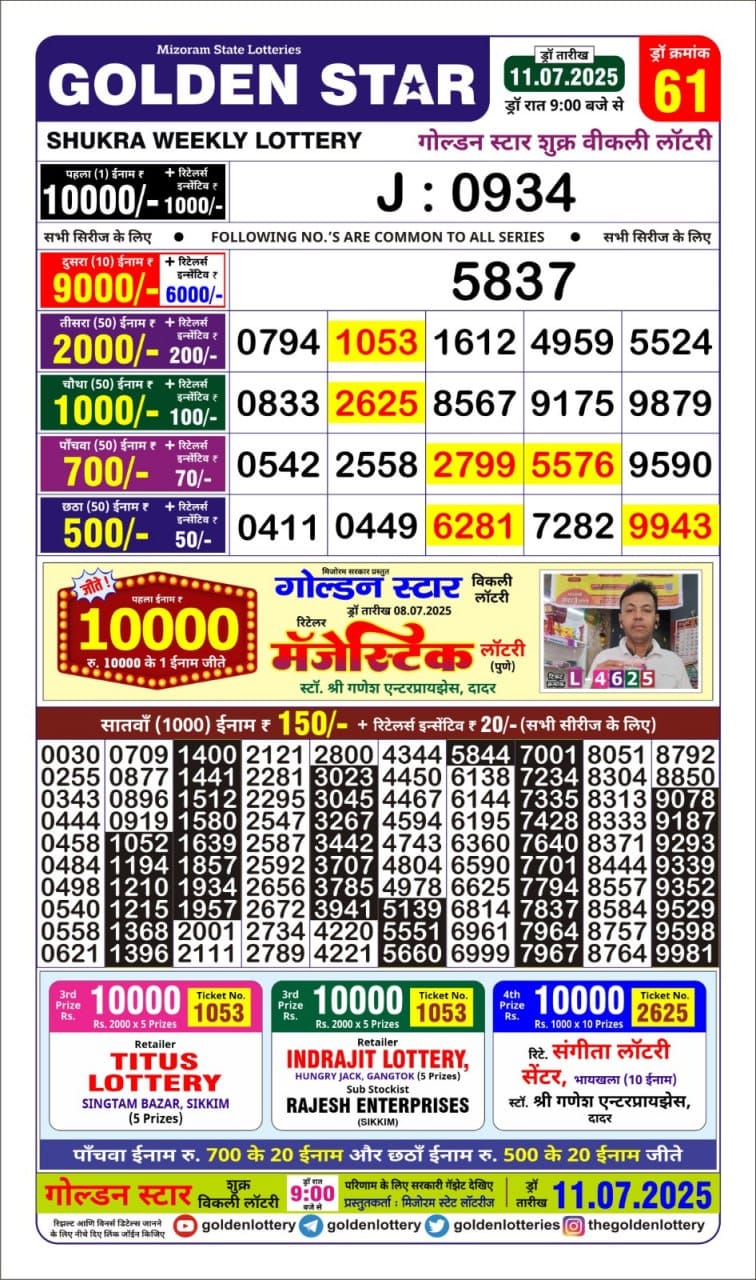Today Lottery Sambad