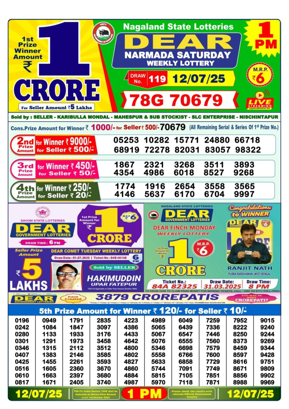 Today Lottery Sambad
