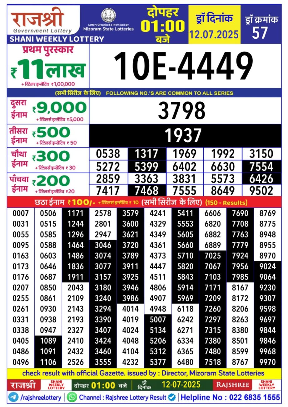 Today Lottery Sambad