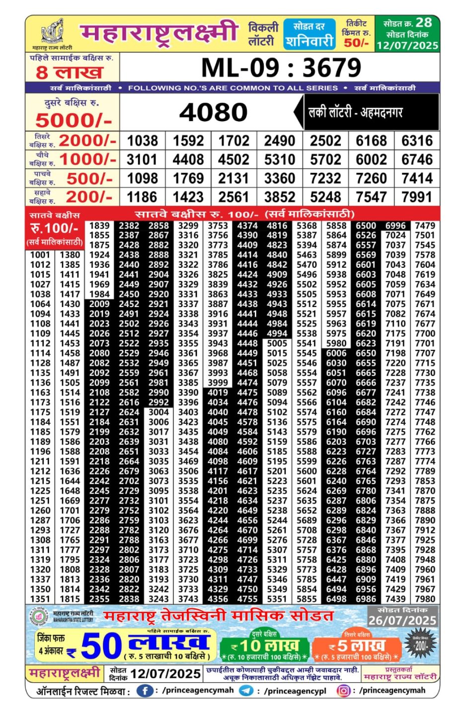 Today Lottery Sambad