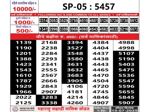 Today Lottery Sambad