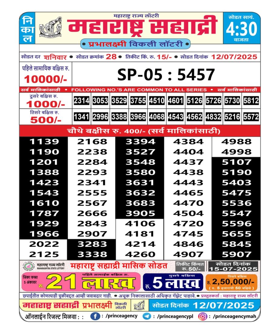 Today Lottery Sambad