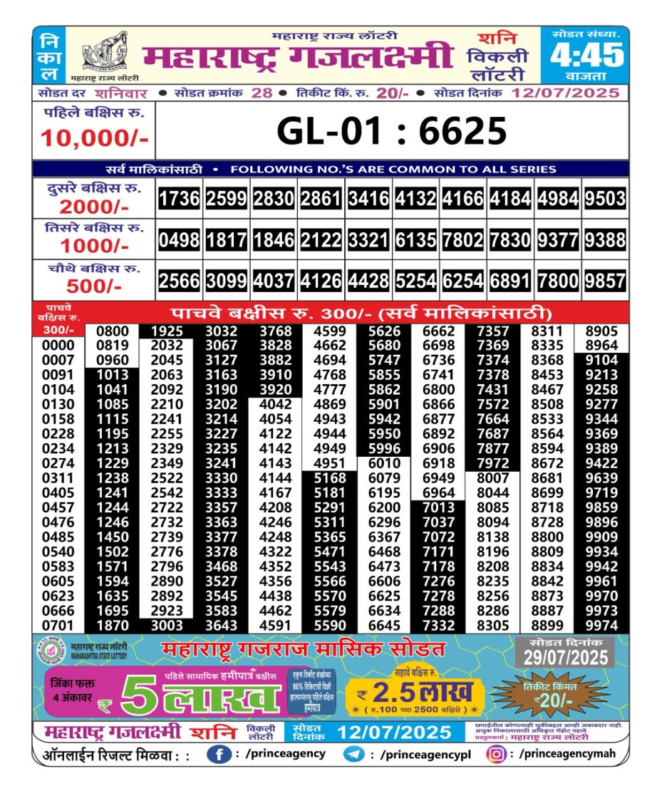 Today Lottery Sambad