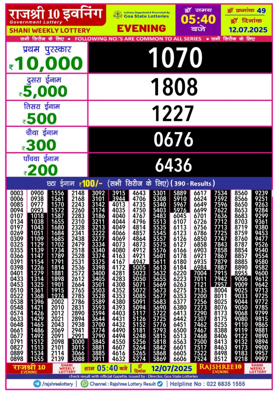 Today Lottery Sambad