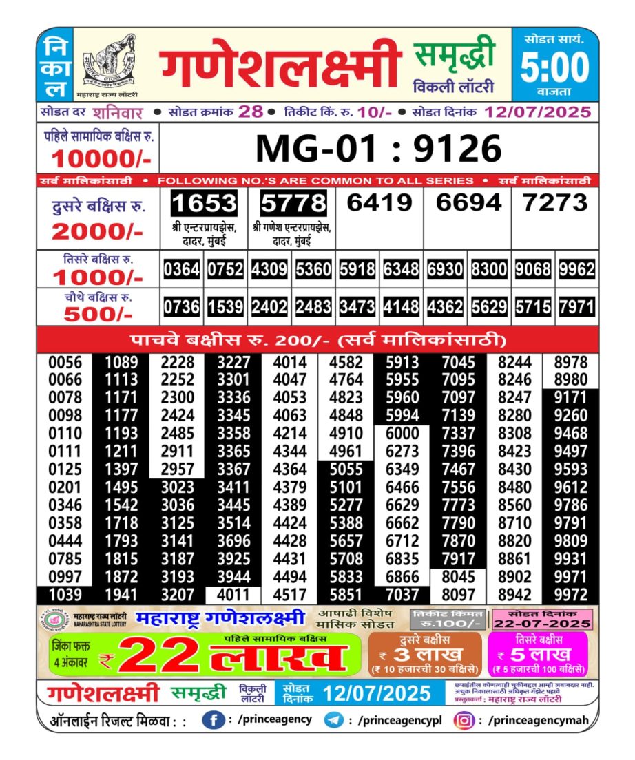 Today Lottery Sambad