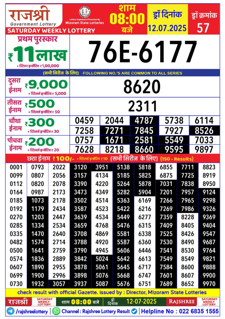 Today Lottery Sambad